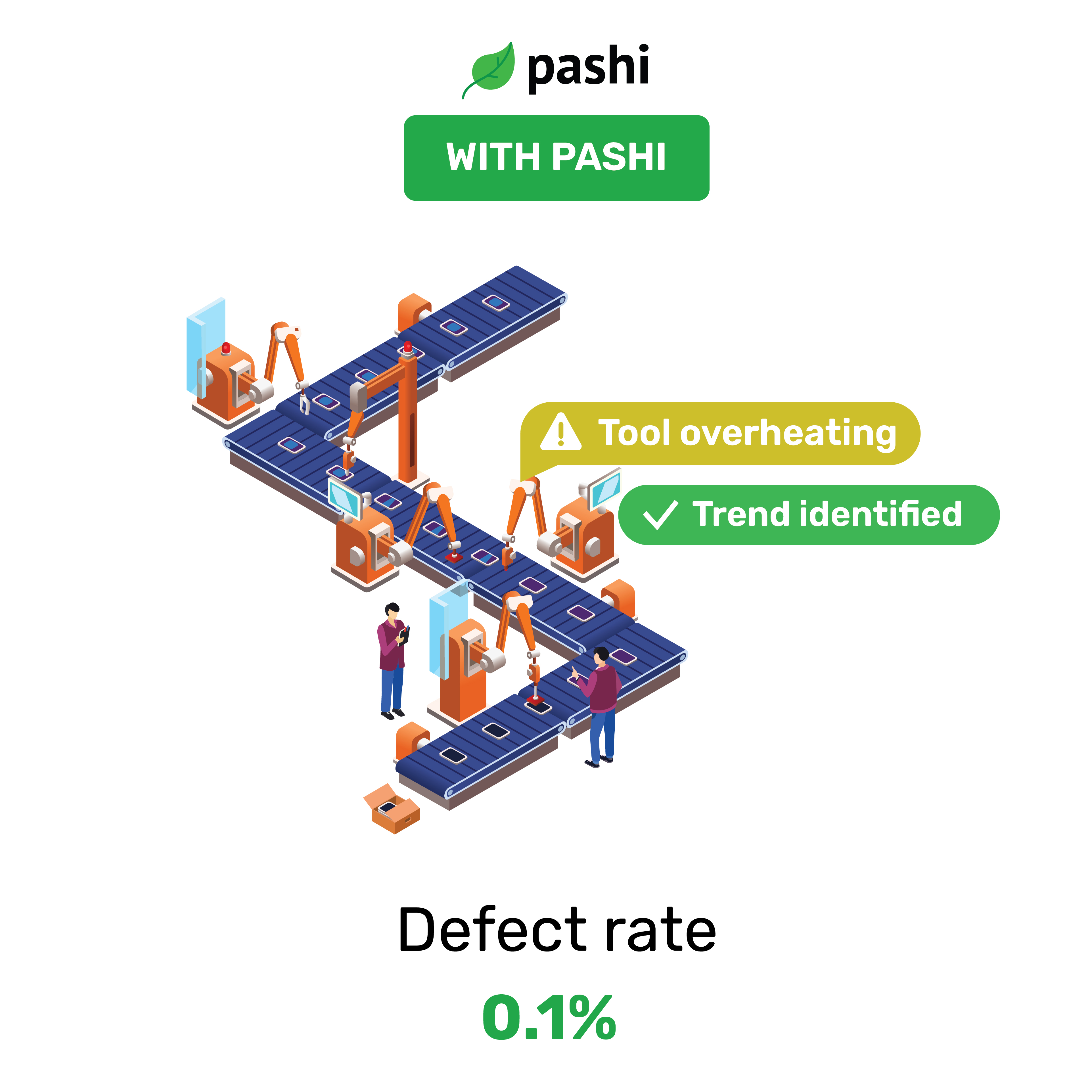 faster time-to-market